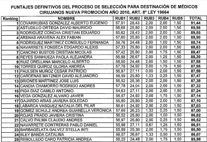 1° lugar concurso nacional selección especialidad